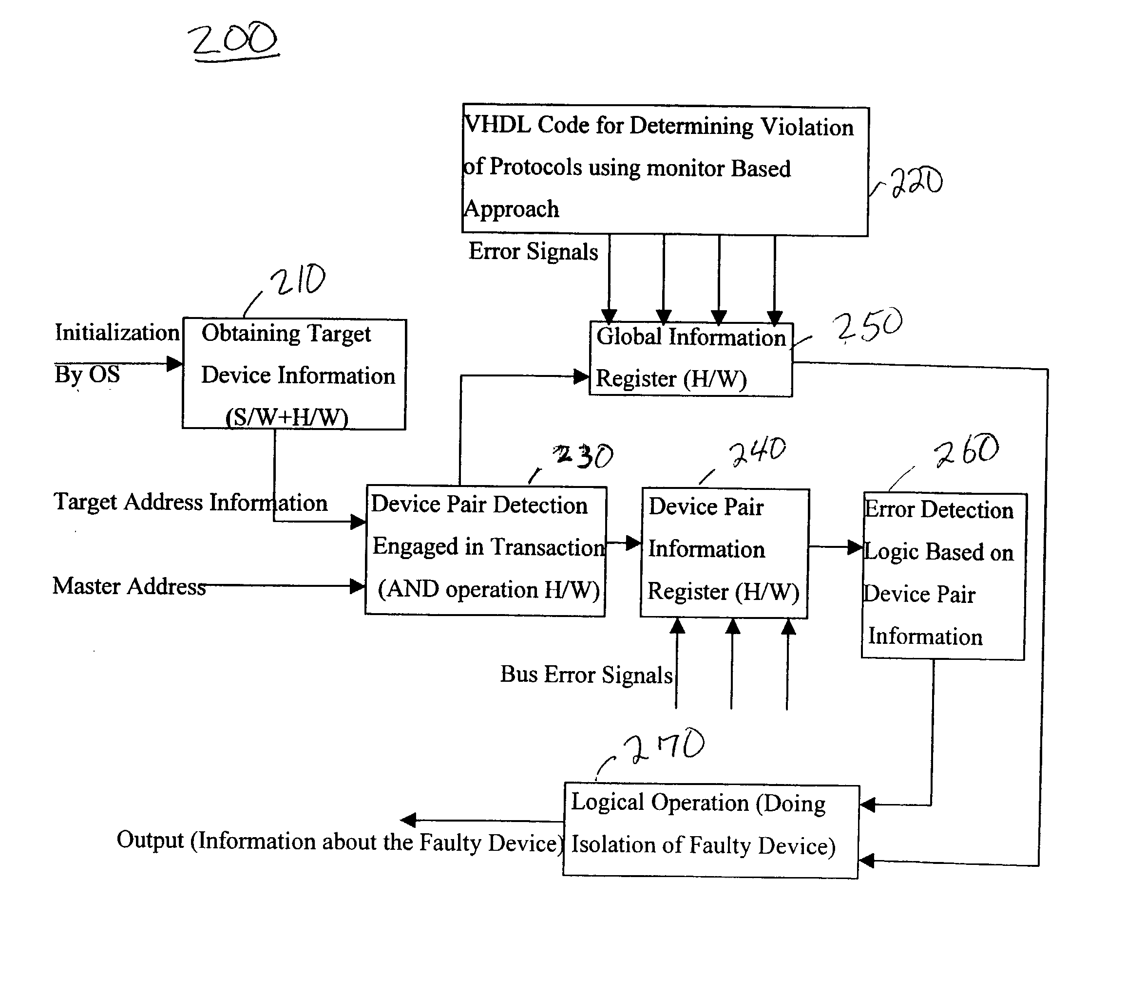 Method and system for diagnostic approach for fault isolation at device level on peripheral component interconnect (PCI) bus