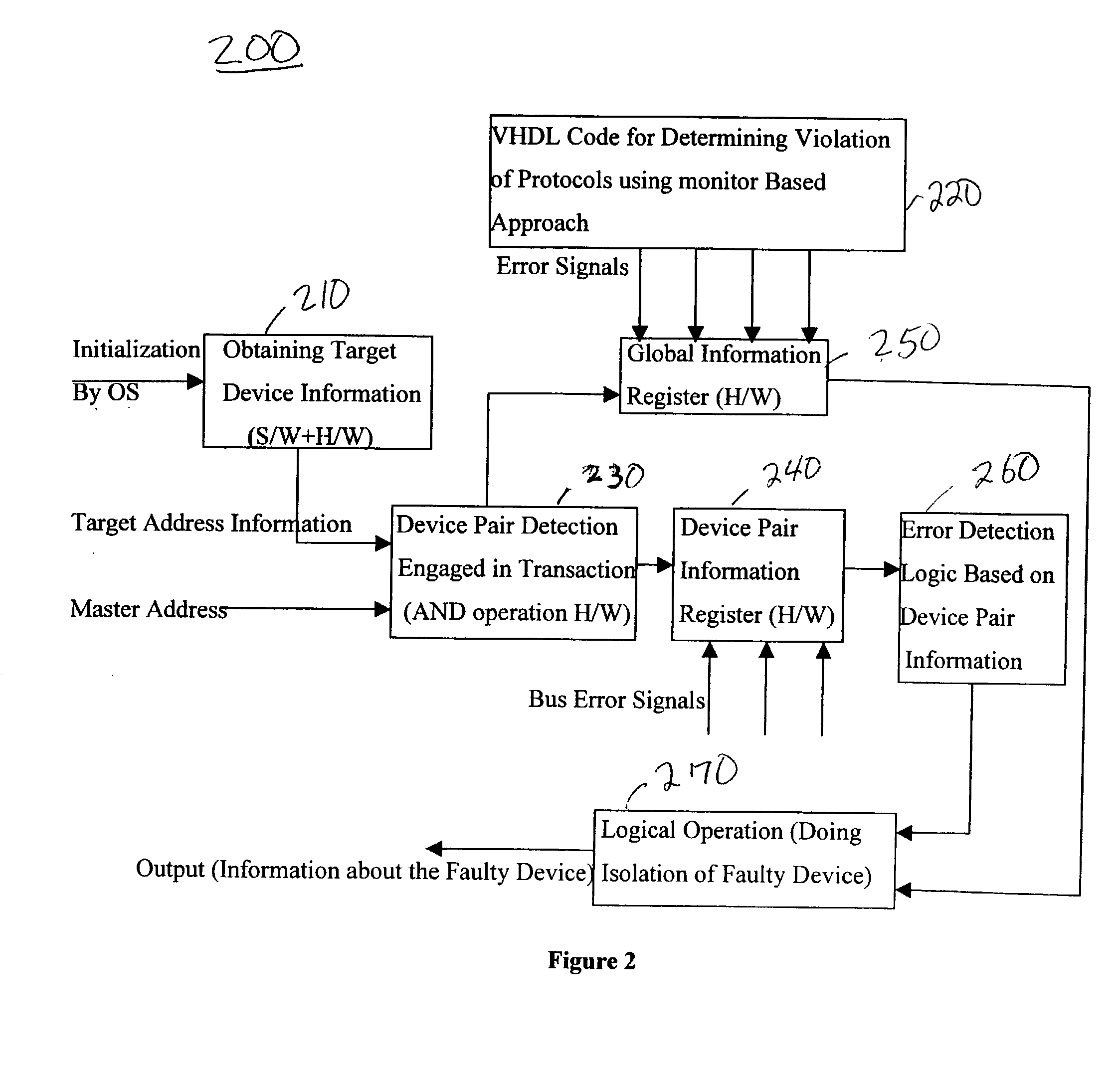 Method and system for diagnostic approach for fault isolation at device level on peripheral component interconnect (PCI) bus