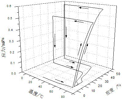 Preparation method of a magnetically induced biodegradable shape memory polymer nanocomposite