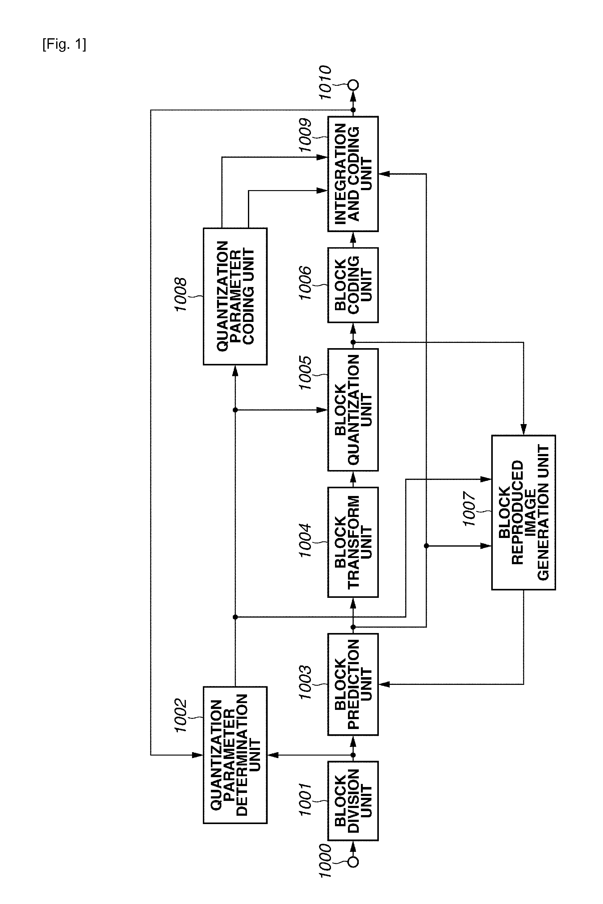 Image coding apparatus, method for coding image, program therefor, image decoding apparatus, method for decoding image, and program therefor