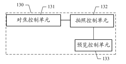 Method for realizing camera shutter function by means of gesture recognition and