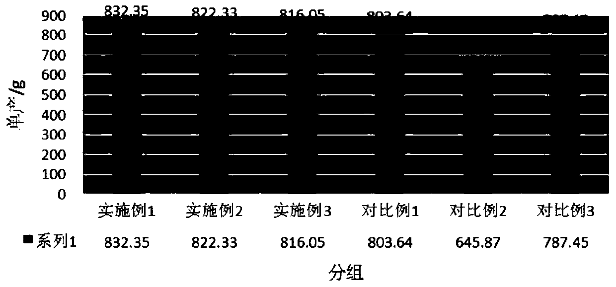 Disease resistant culture medium for mushrooms and preparation method of disease resistant culture medium