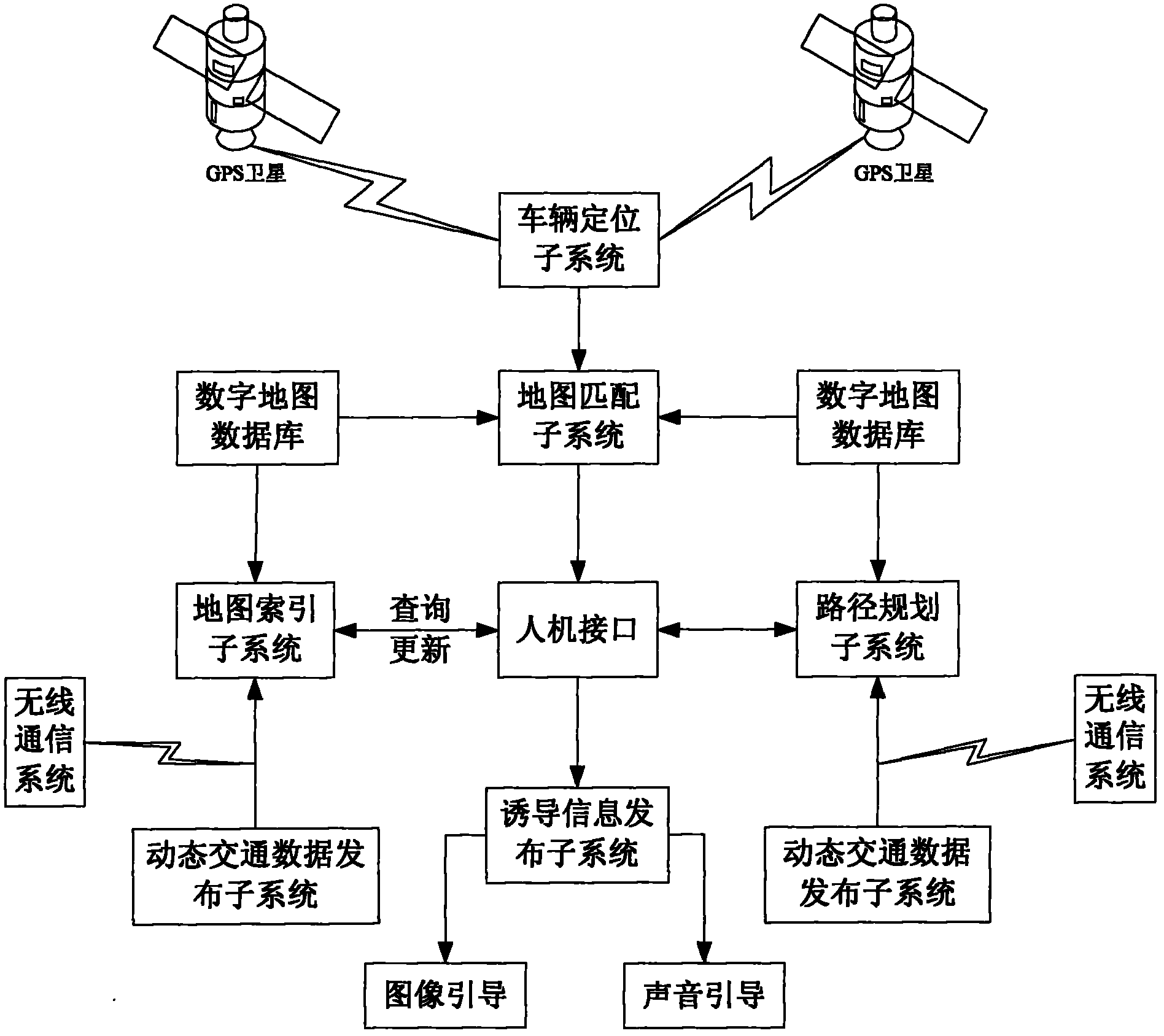 Dynamic route guidance method oriented to urban traffic