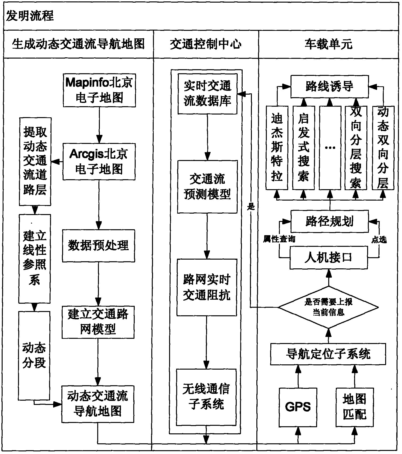 Dynamic route guidance method oriented to urban traffic