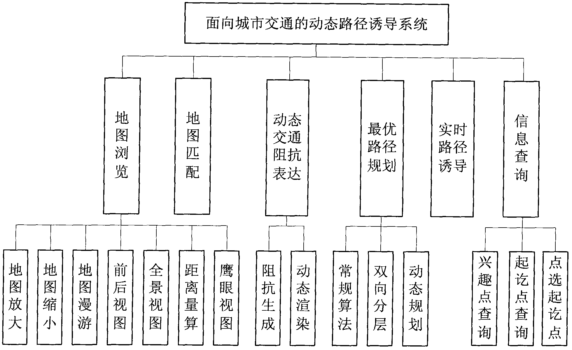 Dynamic route guidance method oriented to urban traffic