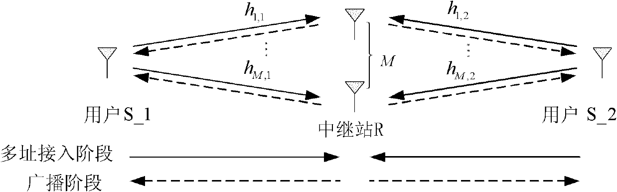 Space diversity method for physical layer network coding in communication system