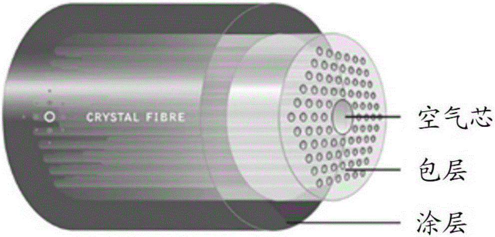 One-way waveguide and one-way optical fiber