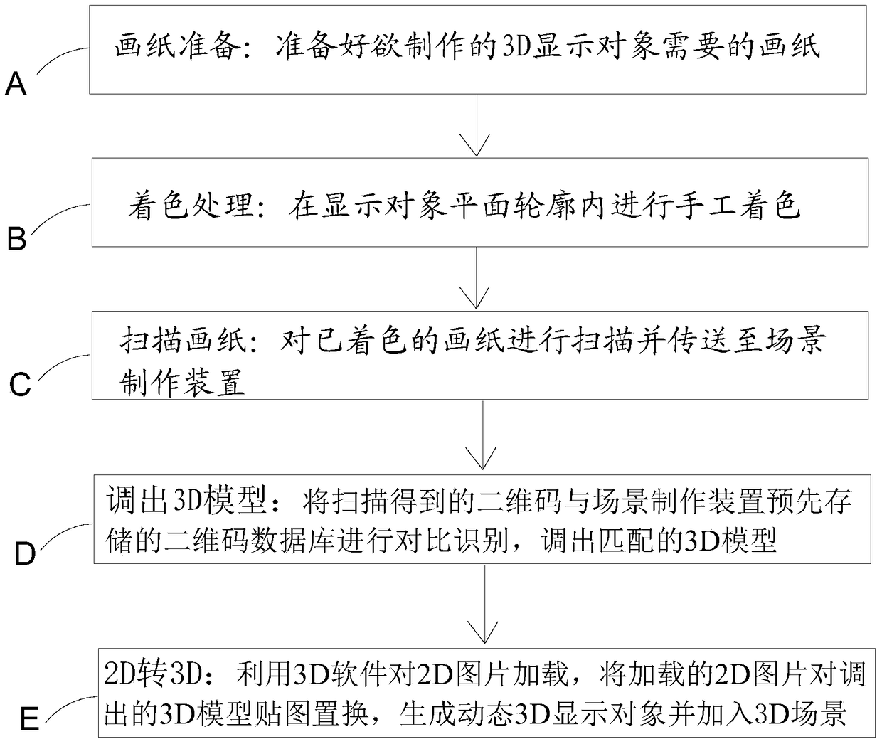 3D dynamic scene production device and production method thereof