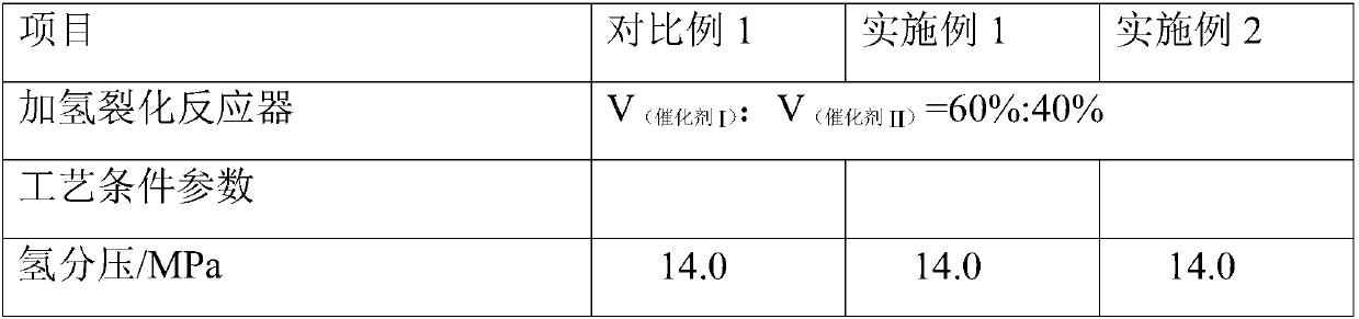 Hydrocracking method for increasing yield of heavy naphtha and jet fuel fractions