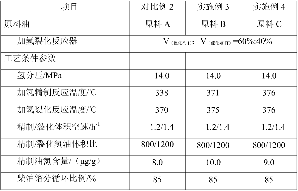 Hydrocracking method for increasing yield of heavy naphtha and jet fuel fractions