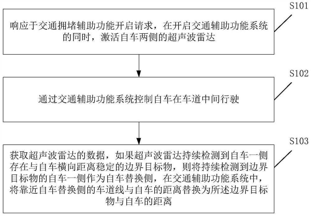 A vehicle traffic assisting method, electronic equipment and vehicle