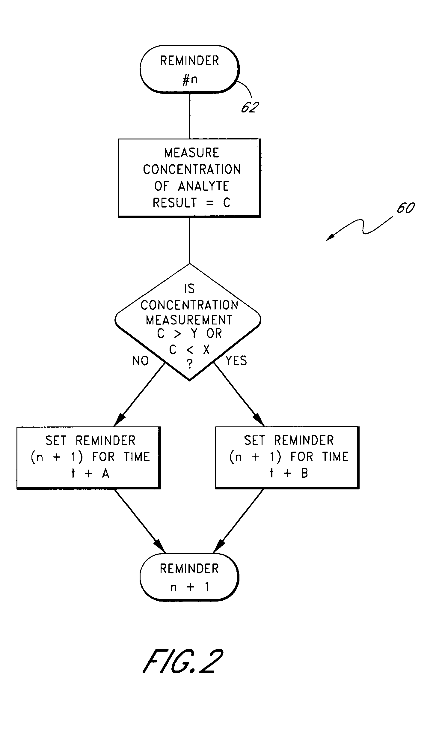 System and method for managing a chronic medical condition