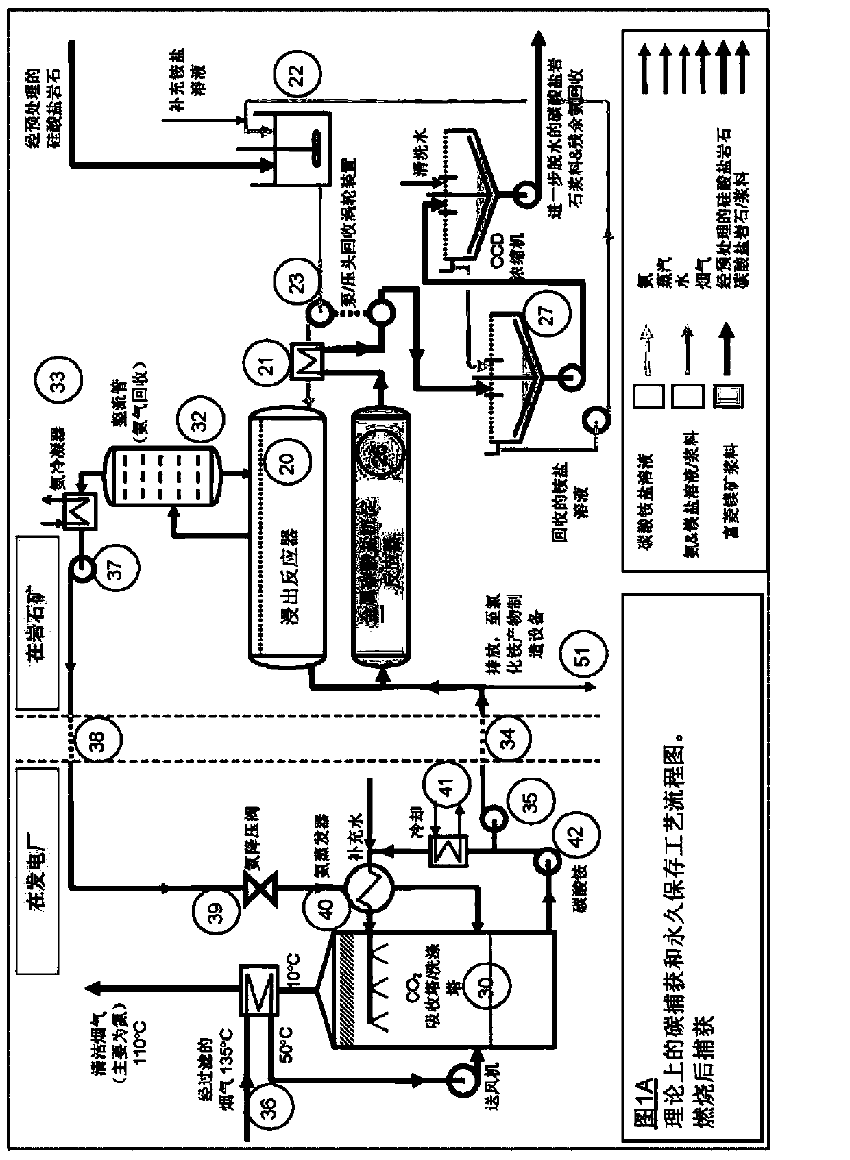 Process and system for capturing carbon dioxide from a gas stream