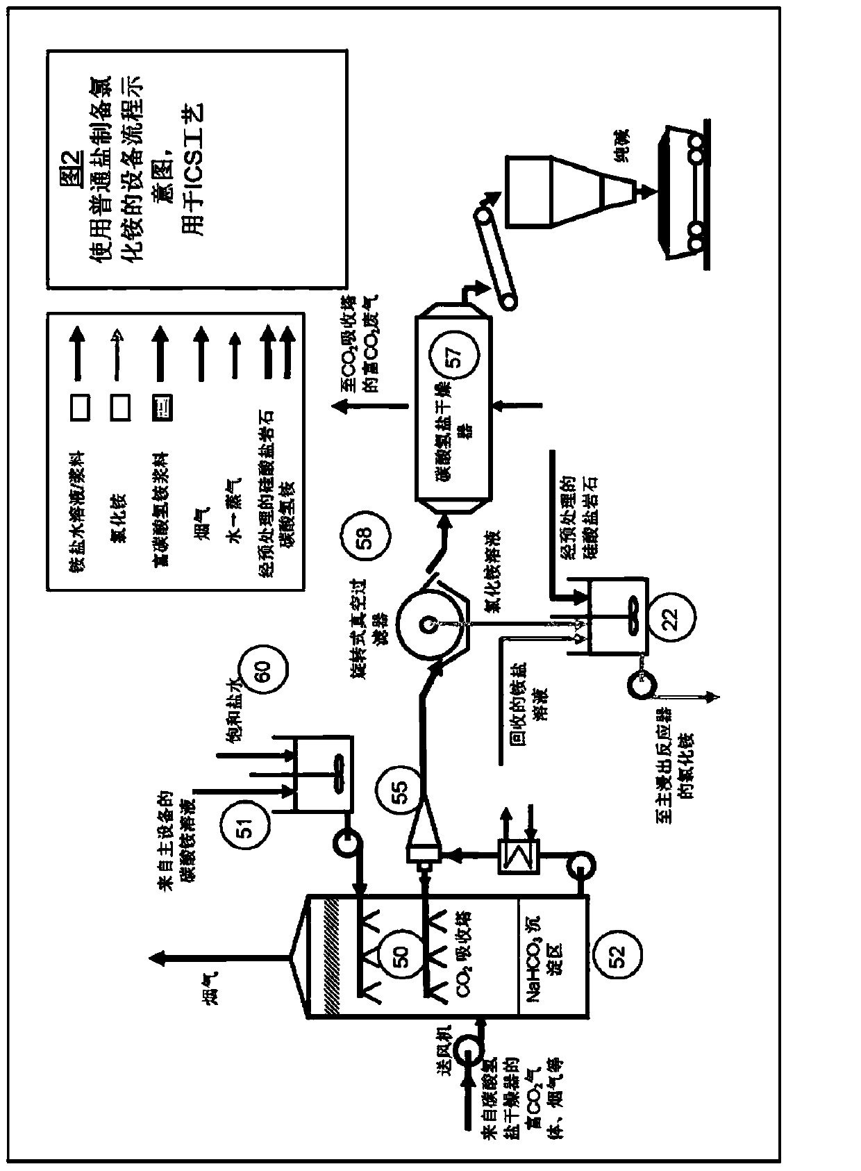 Process and system for capturing carbon dioxide from a gas stream