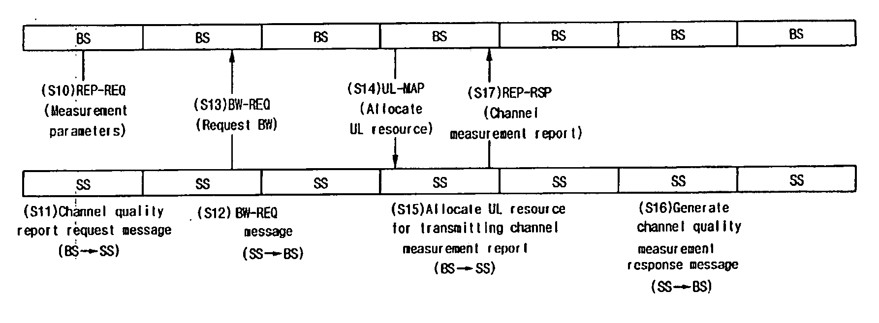 Method for Requesting and Reporting Channel Quality Information in Wireless System and Apparatus Thereof