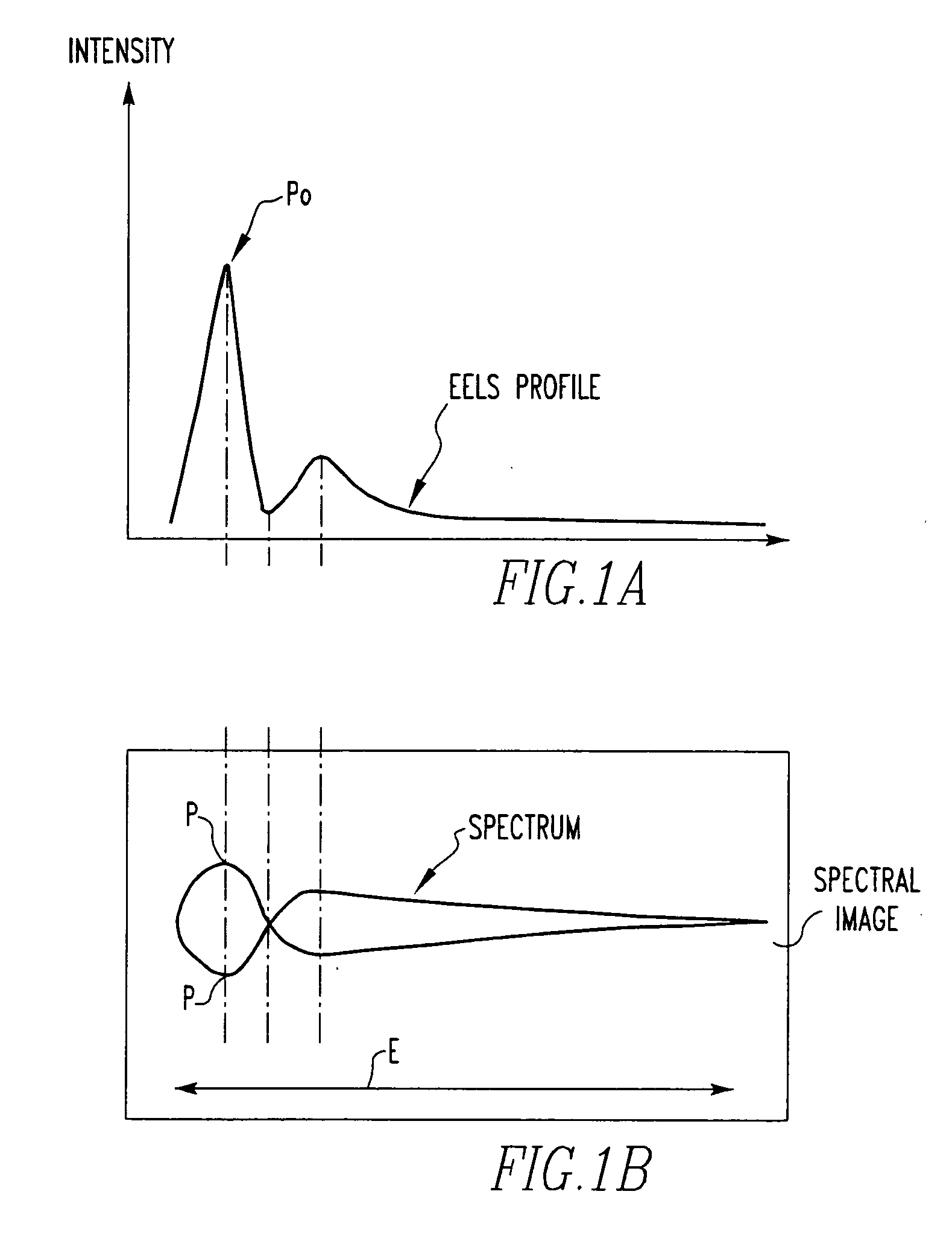 Electron microscope