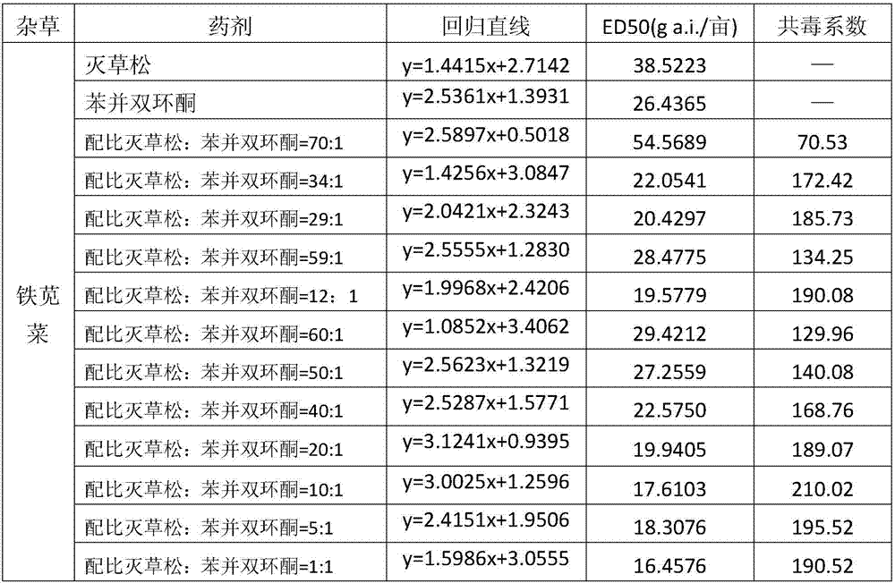 Weeding composition containing benzobicyclon and bentazone and application of weeding composition