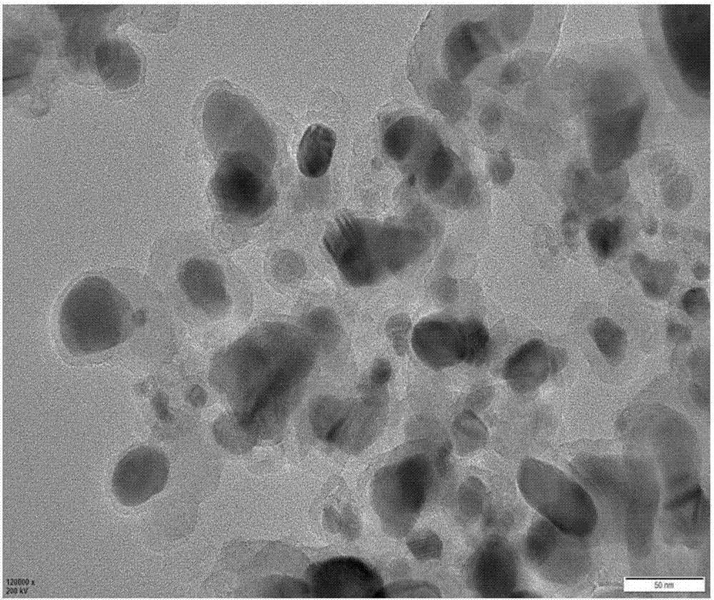 Preparation method for core-shell carbon-coated iron nanocomposite material