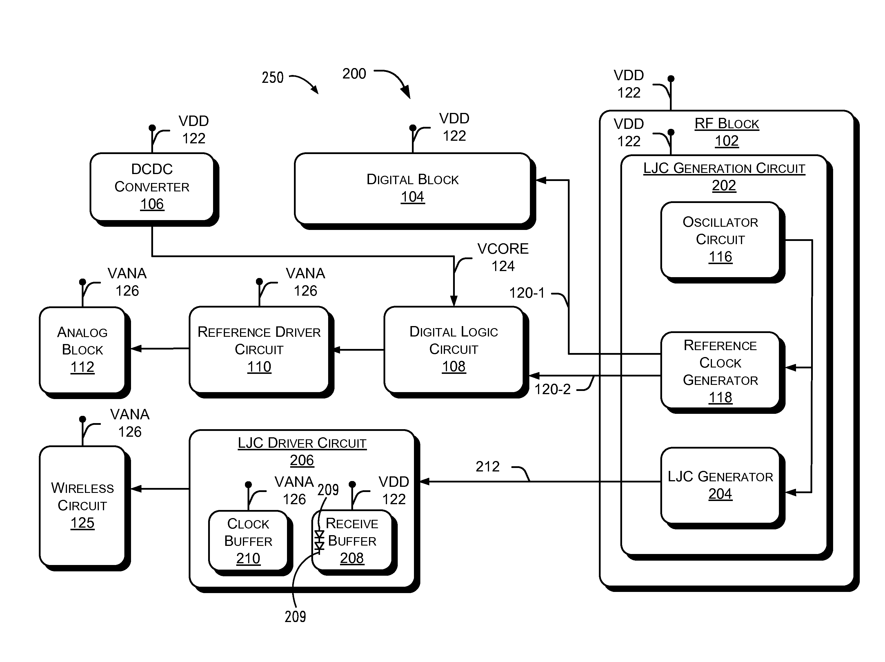 Generation of a low jitter clock signal