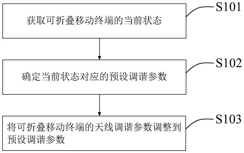 Antenna tuning method and system for foldable mobile terminal and foldable mobile terminal