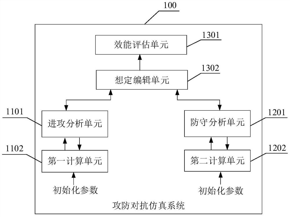 Attack and defense confrontation simulation system