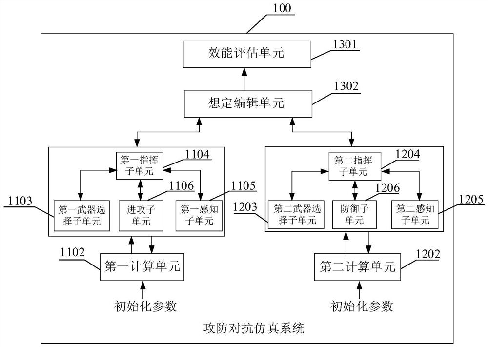 Attack and defense confrontation simulation system