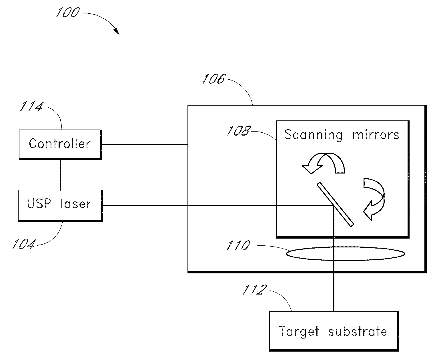 Ultrashort laser micro-texture printing