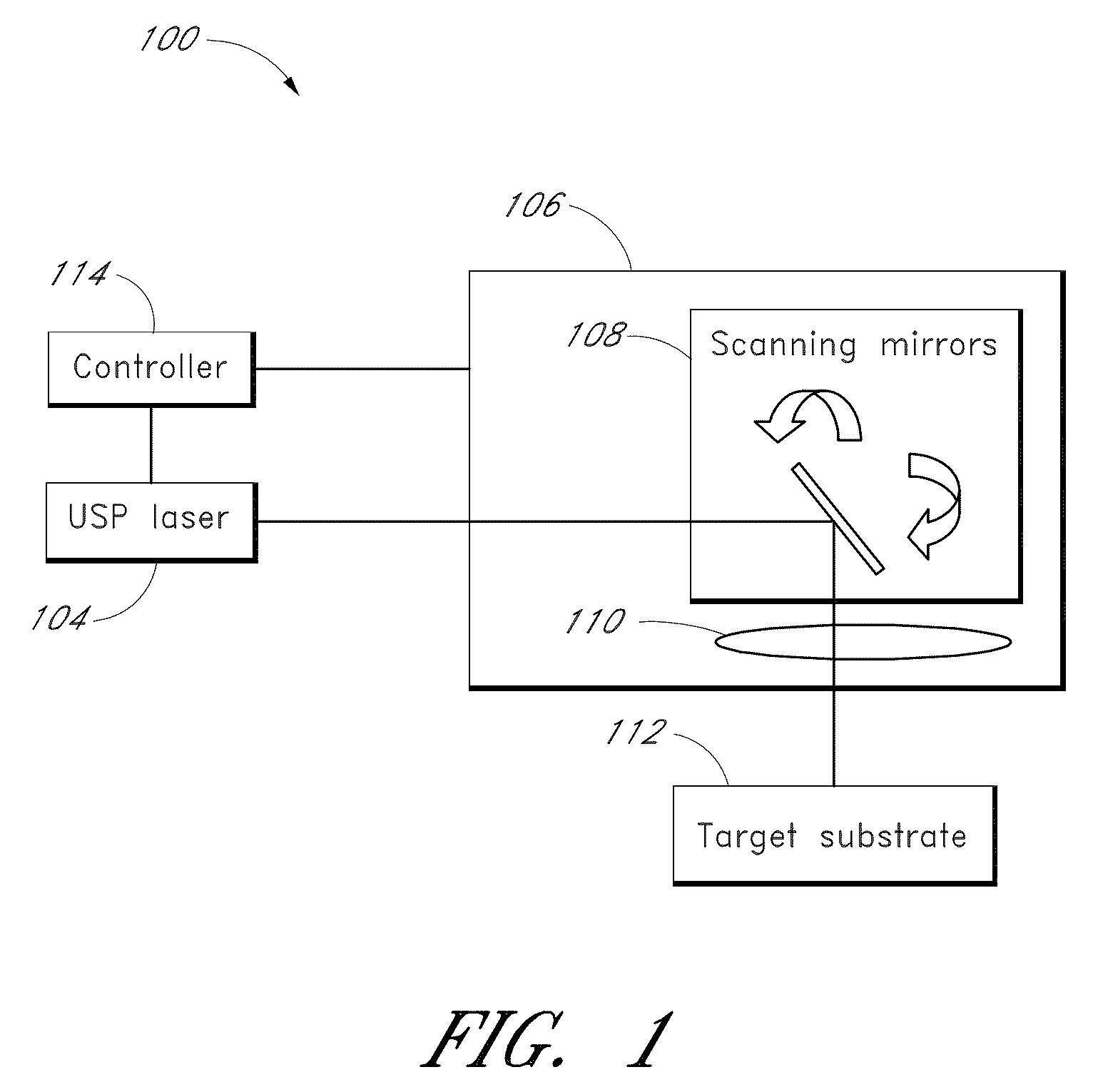 Ultrashort laser micro-texture printing