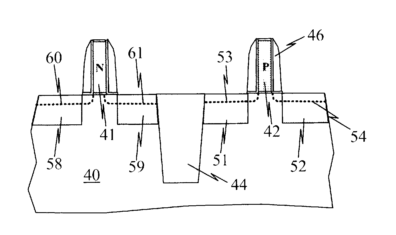 Method of doping field-effect-transistors (FETs) with reduced stress/strain relaxation and resulting FET devices