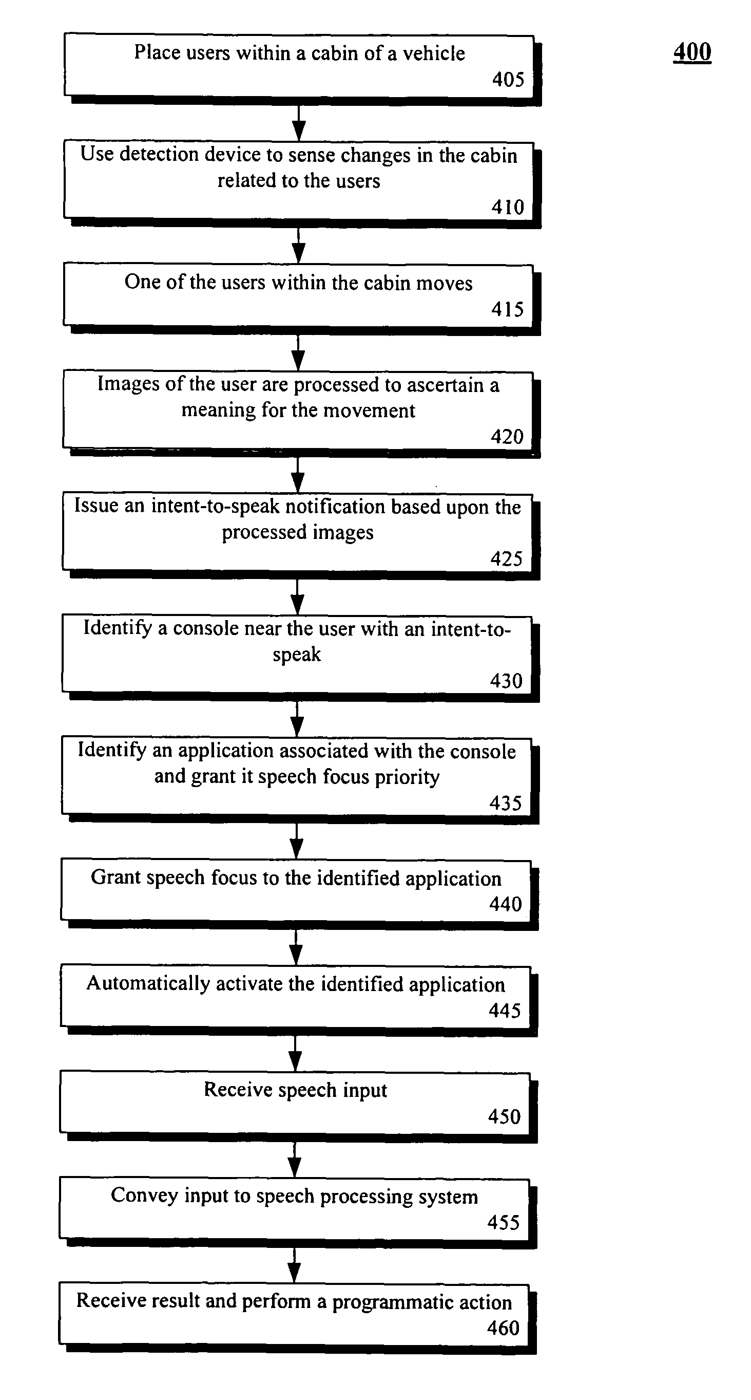 Supporting multiple speech enabled user interface consoles within a motor vehicle