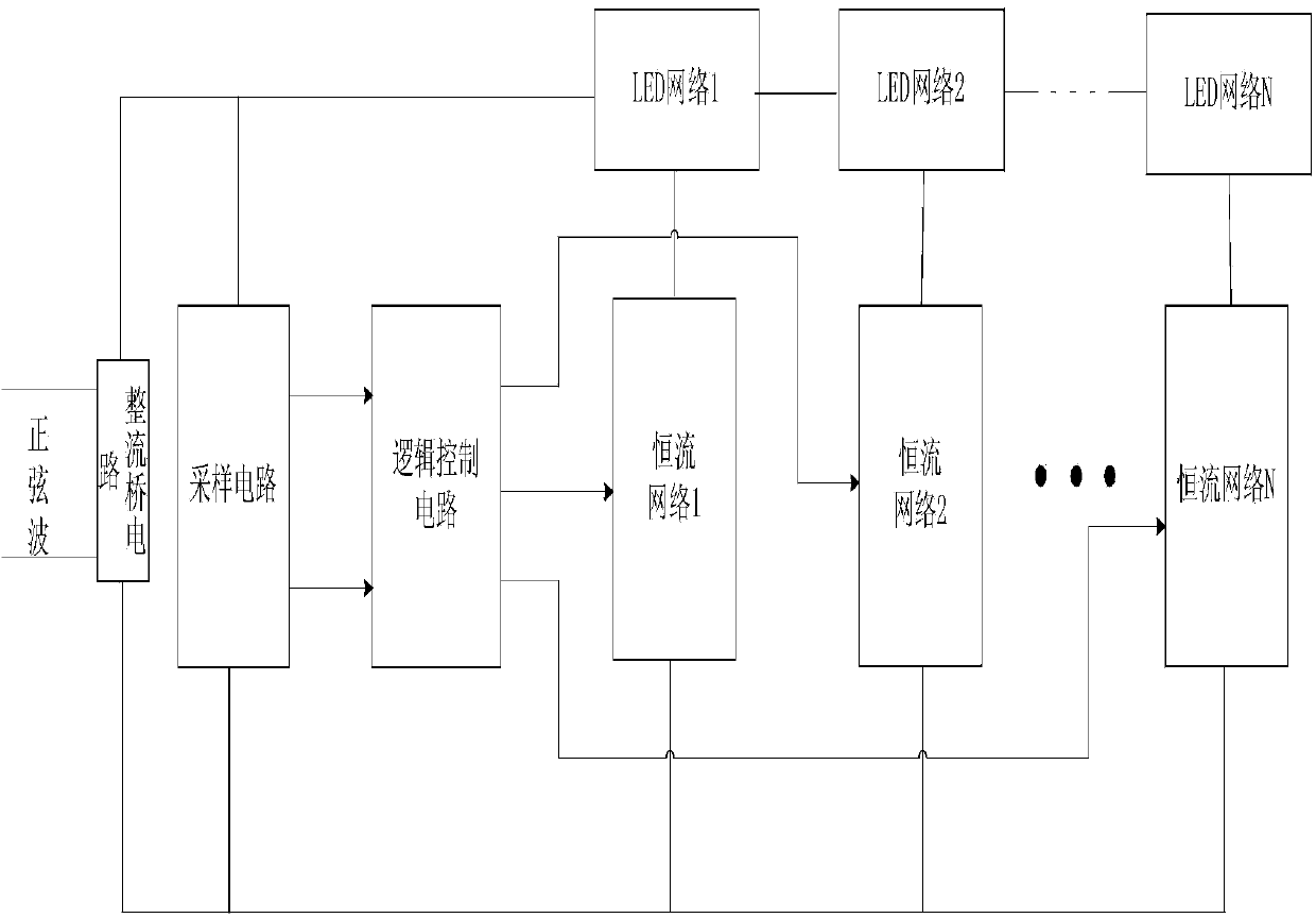 Linear LED (light-emitting diode) driving circuit based on alternating-current power supply