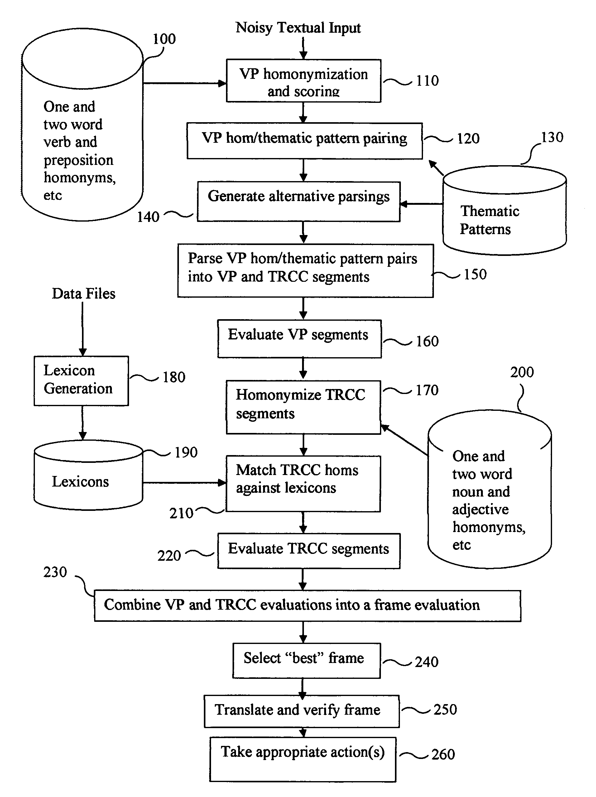 Method for recognizing and interpreting patterns in noisy data sequences