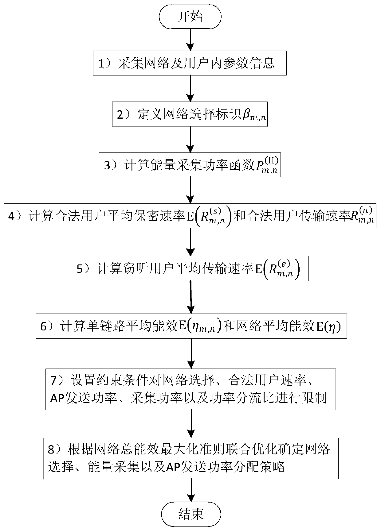 Joint network selection and resource allocation method for secure transmission wireless energy carrying network