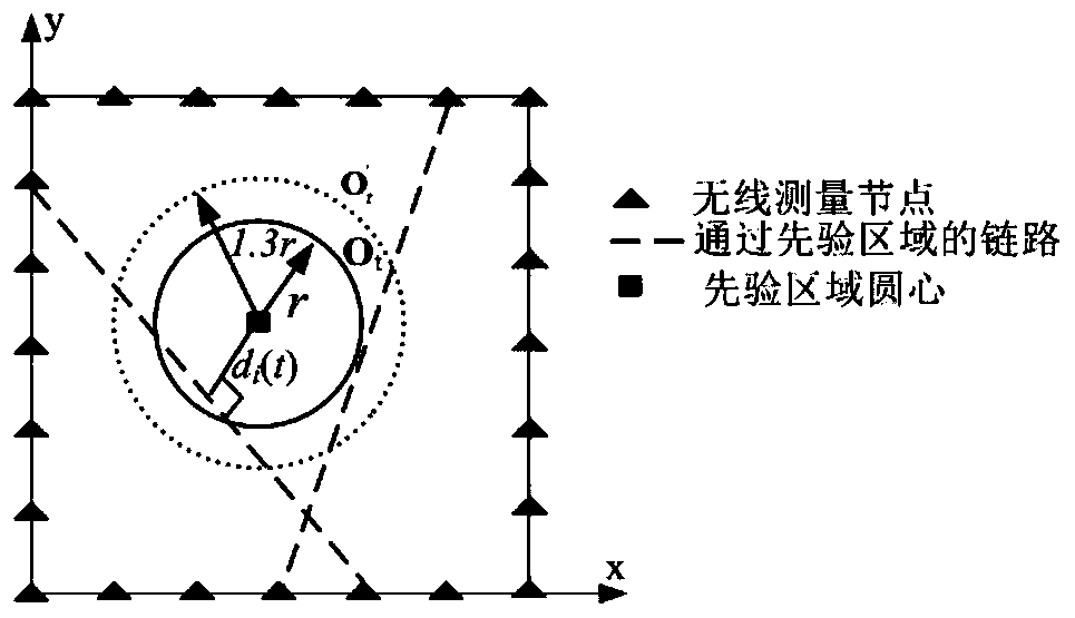 A device-free target location method based on geometry