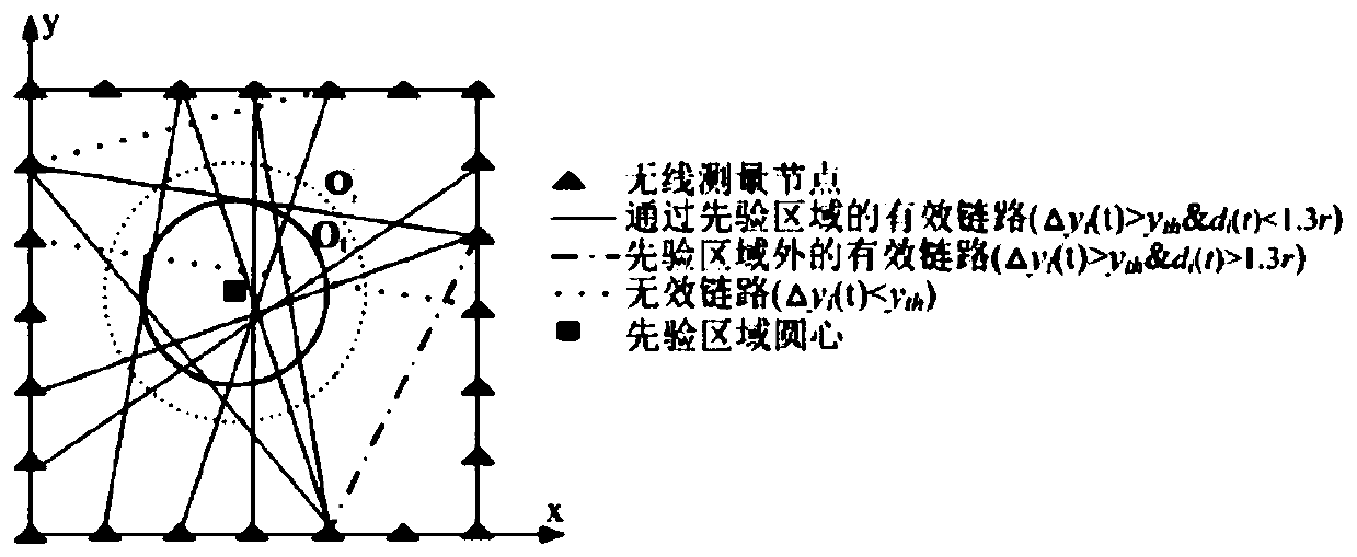 A device-free target location method based on geometry