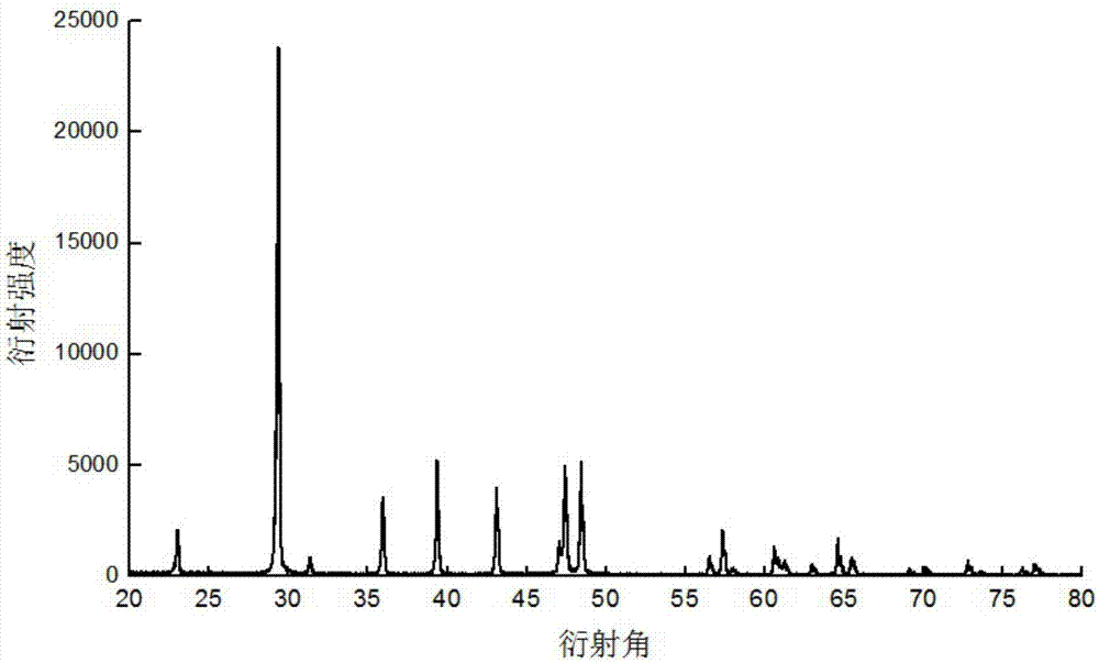 Low-alkali gel encapsulated microbial self-healing agent and application thereof