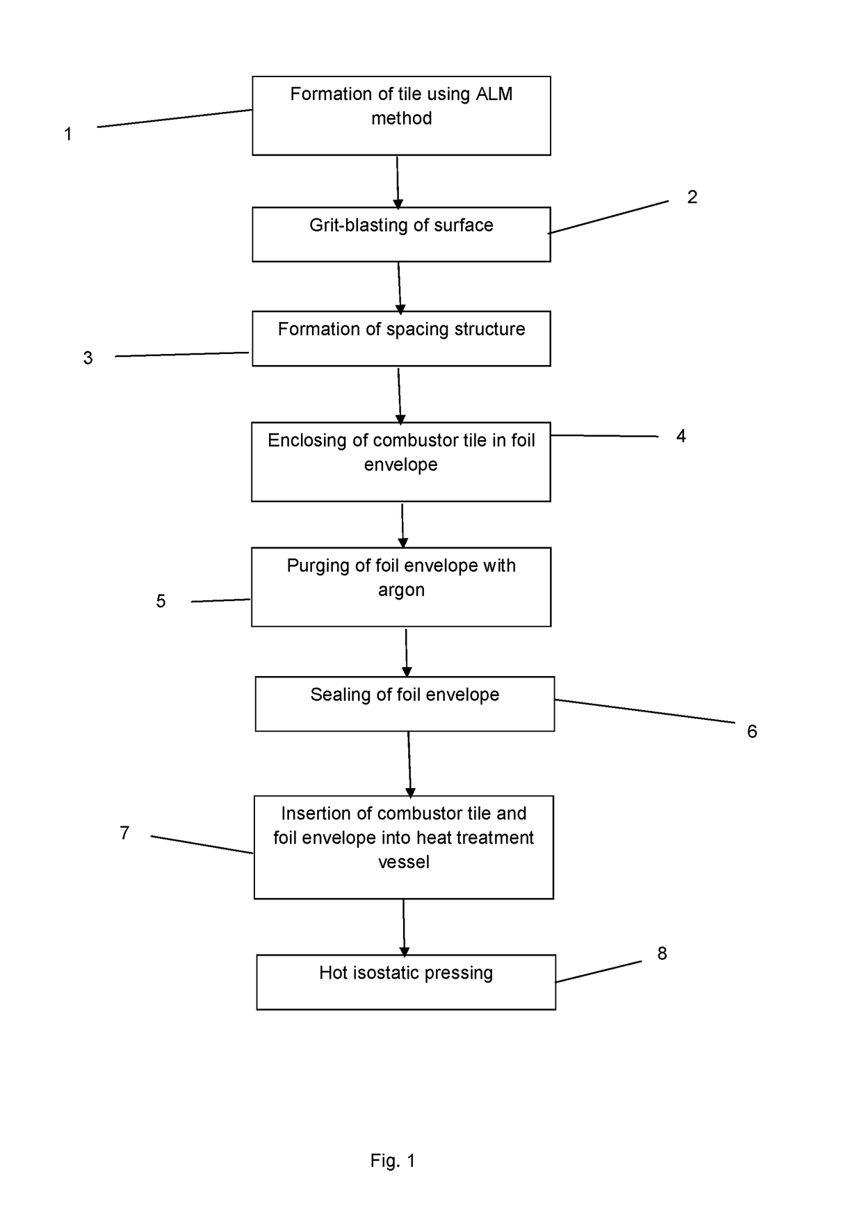 Heat treatment method