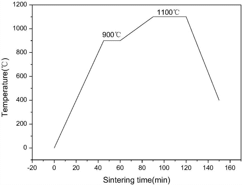 Preparation method of graphene/hydroxyapatite composite ceramic material