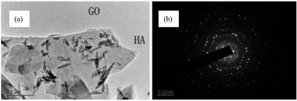 Preparation method of graphene/hydroxyapatite composite ceramic material