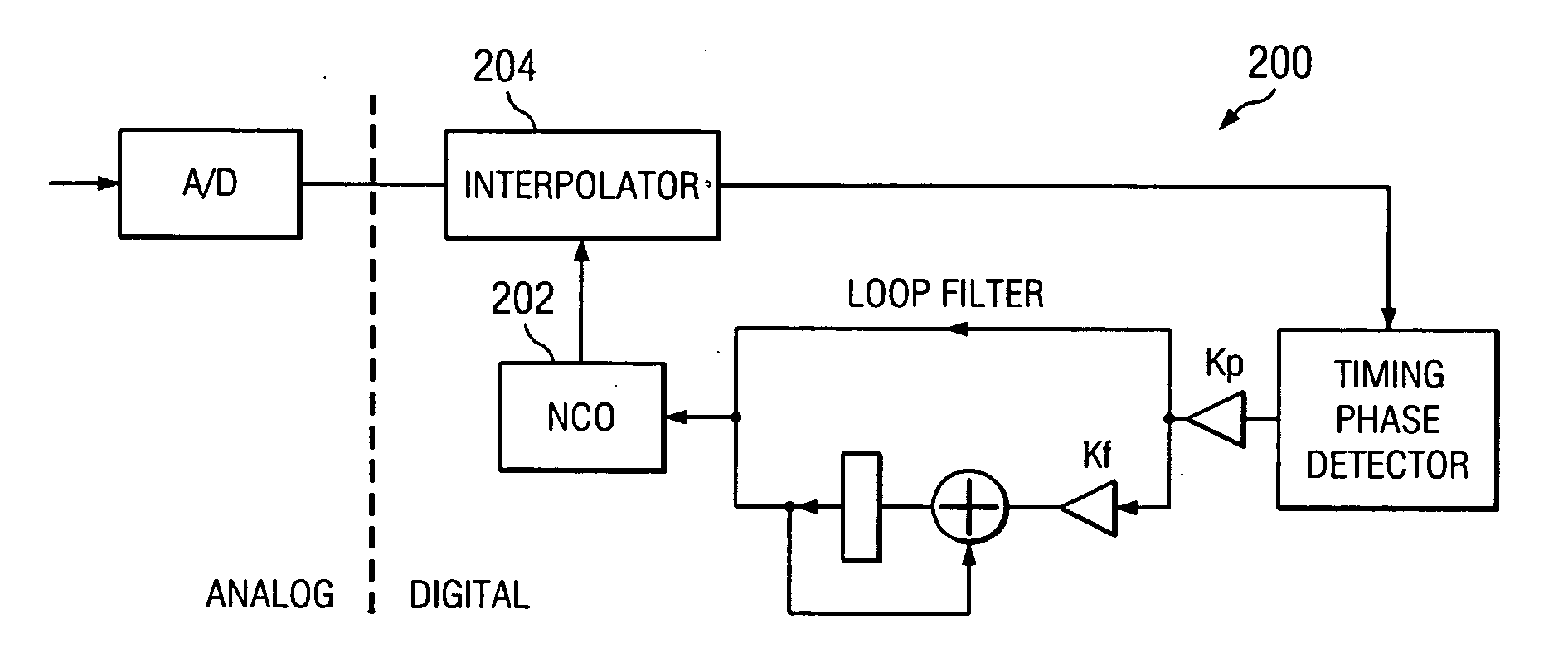 Timing recovery of PAM signals using baud rate interpolation