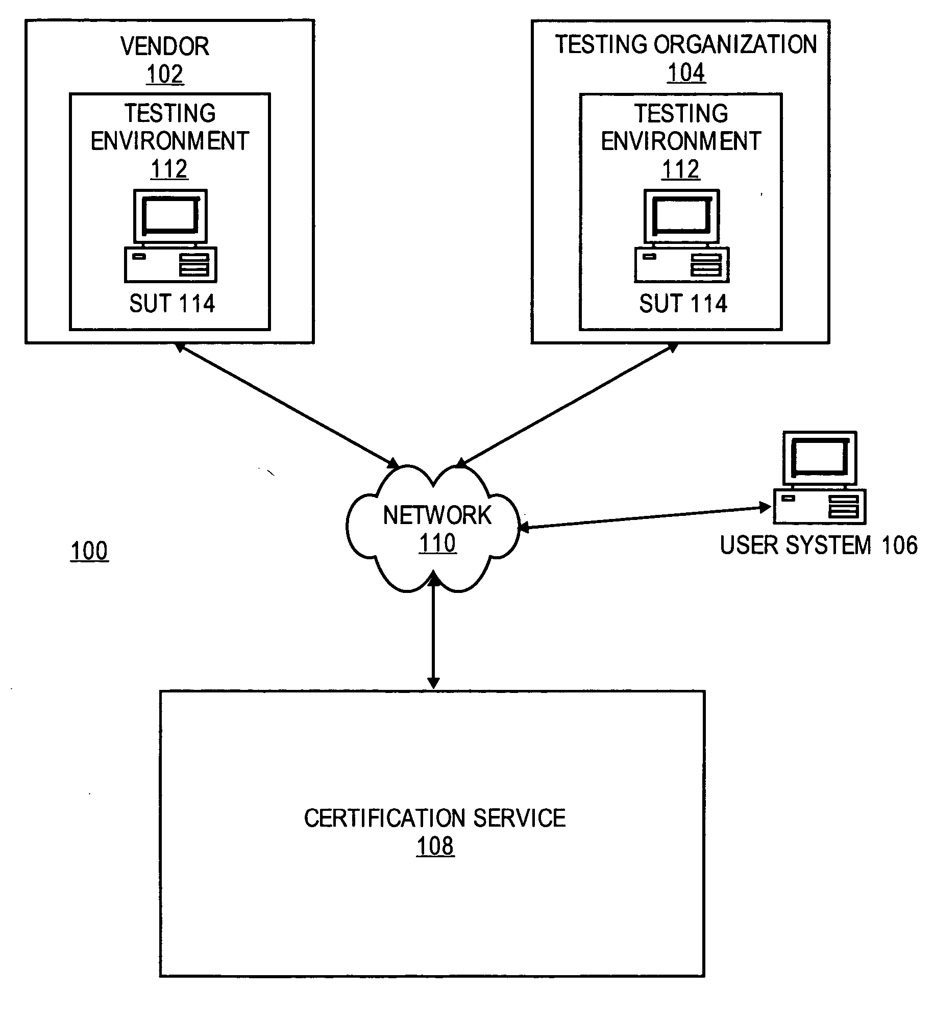 Dynamic certification of components