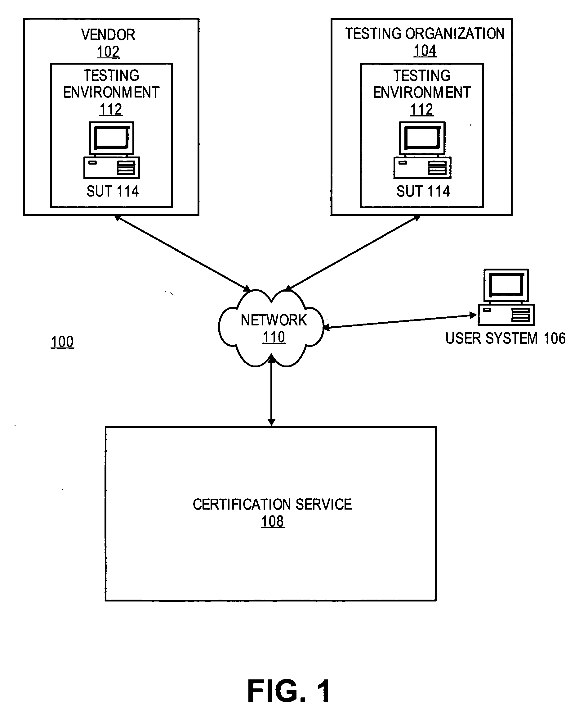 Dynamic certification of components