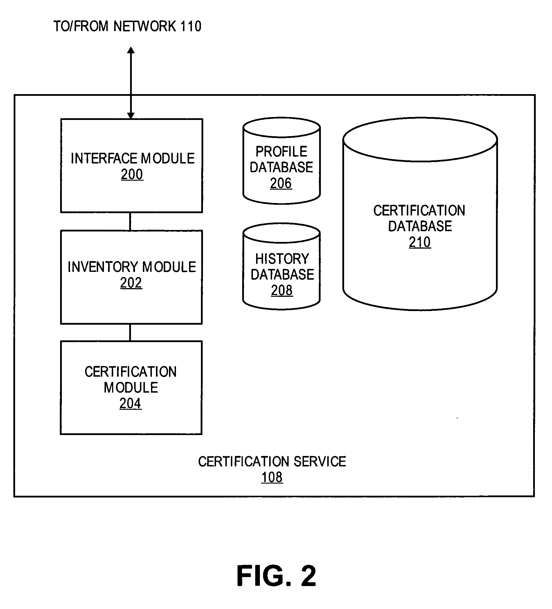 Dynamic certification of components