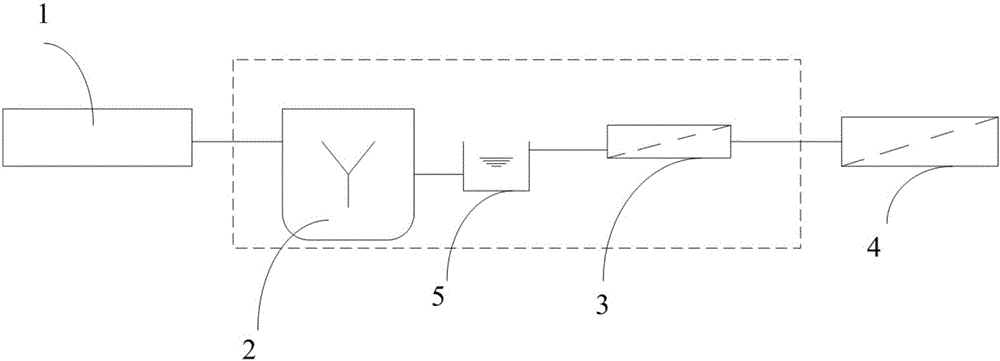 Treatment method and device for pharmaceutical wastewater