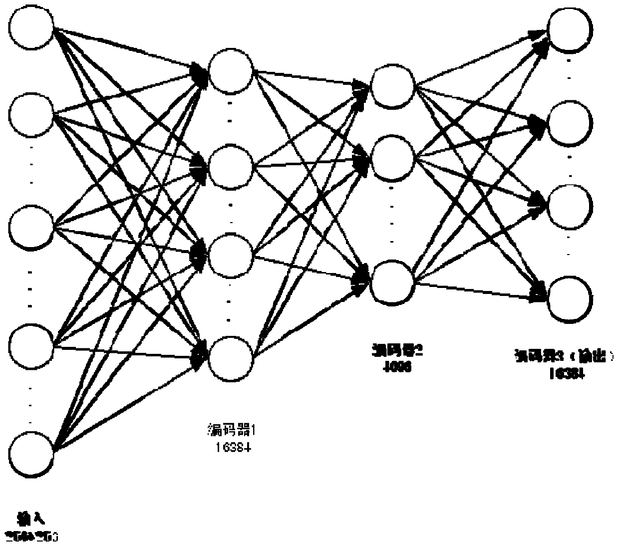 Indoor Navigation Method Based on Deep Learning