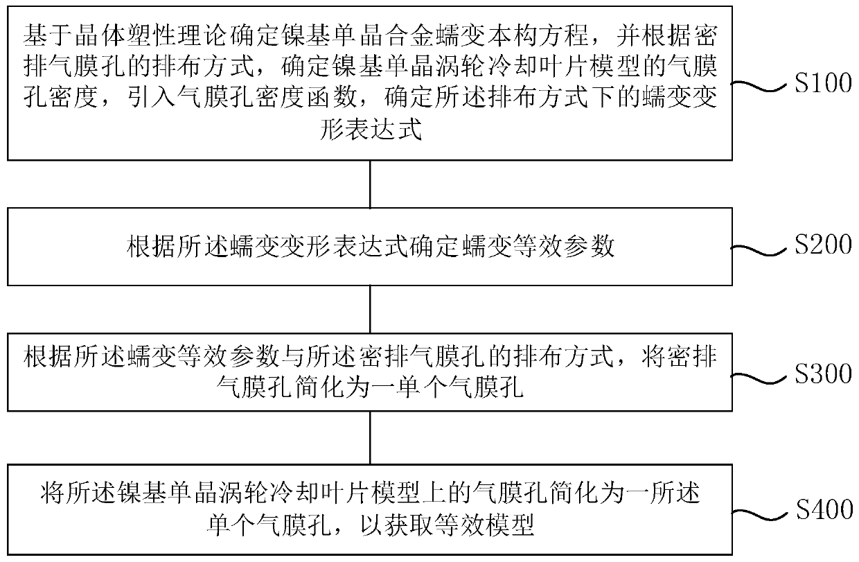 Creep equivalence and simplification method for dense exhaust film holes of nickel-based single crystal turbine cooling blade