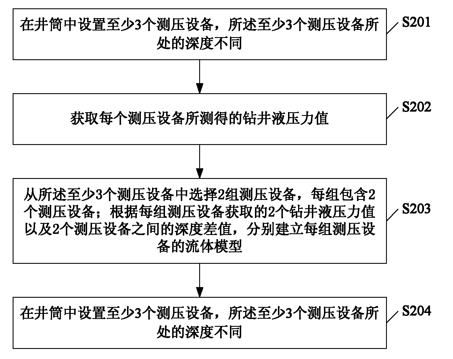 Method and device for acquiring viscosity and density of drilling fluids in drilling process