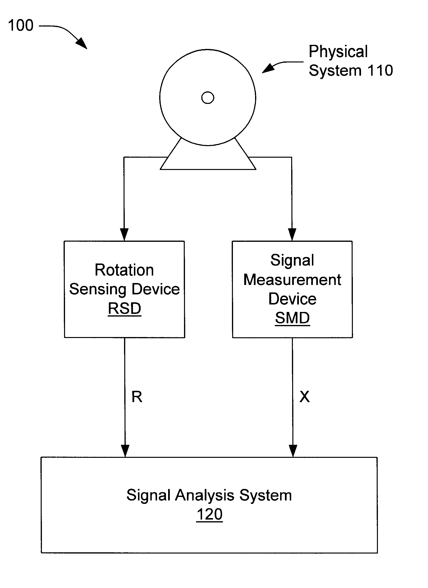 System and method for determining instantaneous rotation frequency