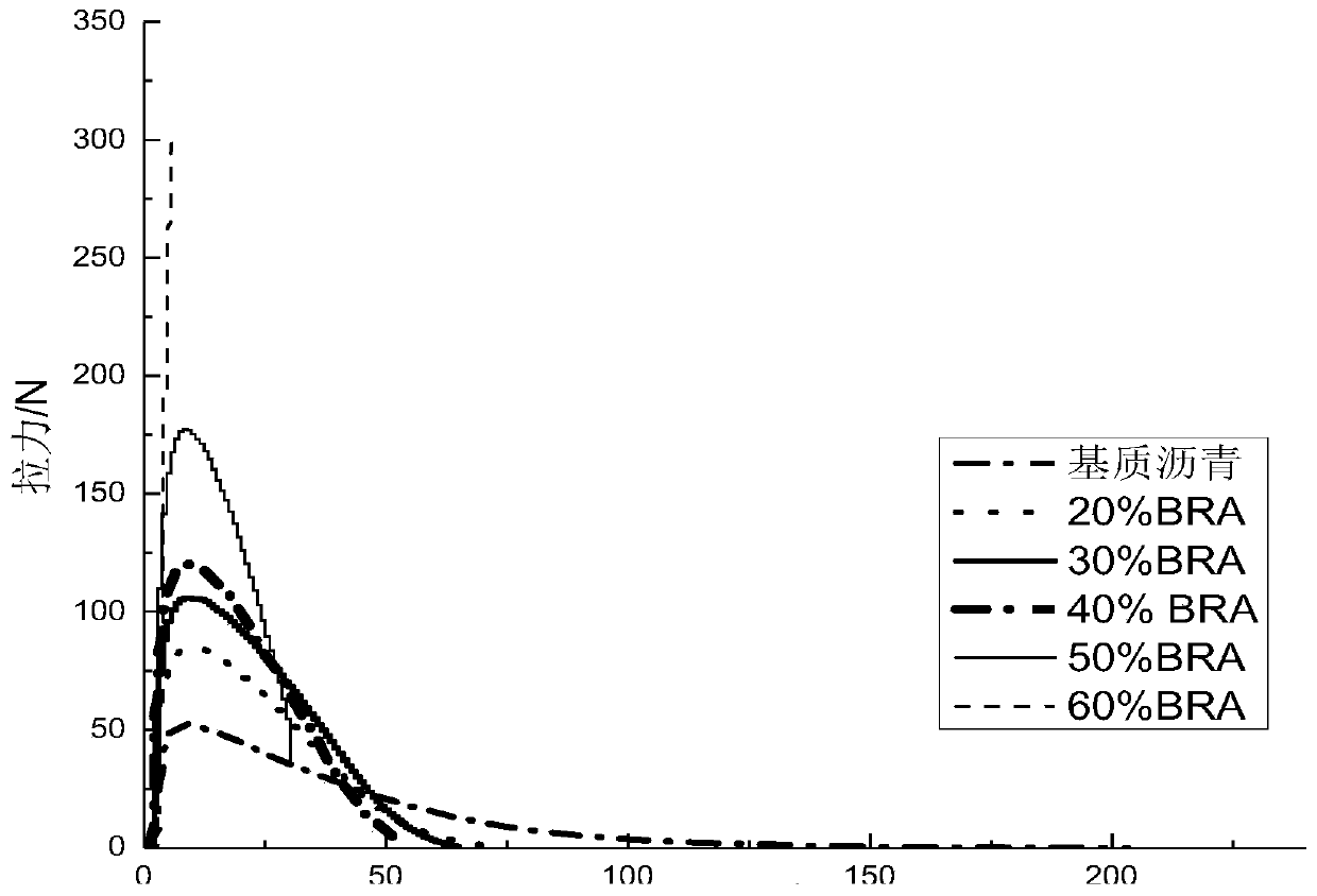 Low temperature performance analysis method for rock asphalt-modified asphalt