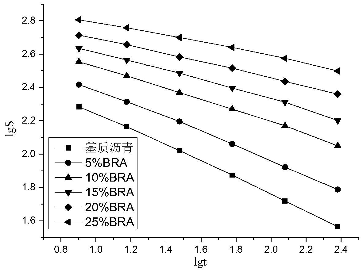 Low temperature performance analysis method for rock asphalt-modified asphalt